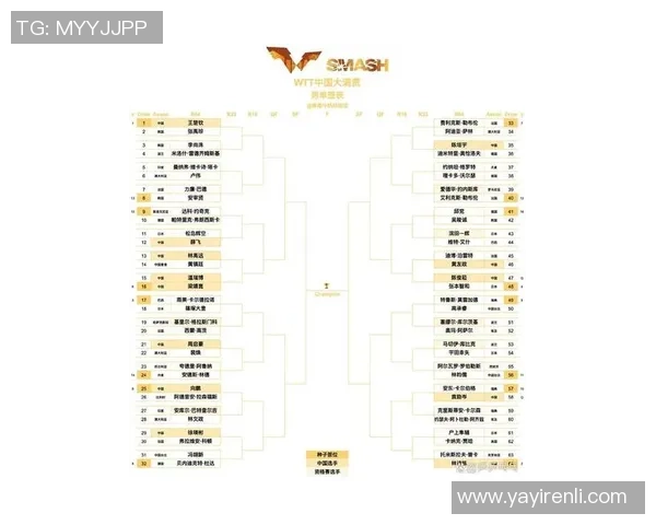 成都乒乓球队在世界杯预选赛中以66分稳居积分榜首位